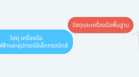 Mind Map: วัสดุ เครื่องมือ กลไกไฟฟ้าเเละอุปกรณ์อิเล็กทรอนิกส์