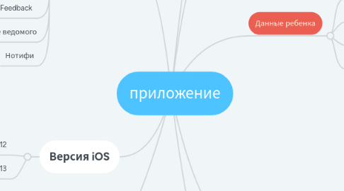 Mind Map: приложение