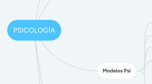 Mind Map: PSICOLOGÍA