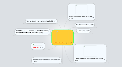 Mind Map: Multiculturalism