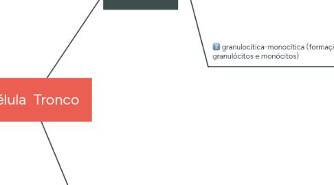Mind Map: Célula Tronco