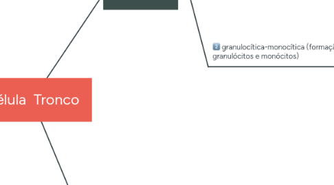 Mind Map: Célula  Tronco