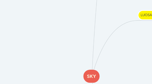 Mind Map: SKY