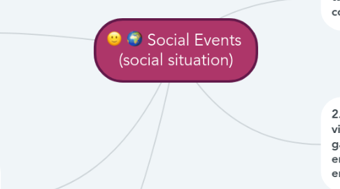 Mind Map: Social Events  (social situation)