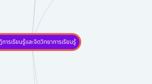 Mind Map: ทฤษฎีการเรียนรู้และจิตวิทยาการเรียนรู้