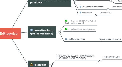 Mind Map: Eritropoise