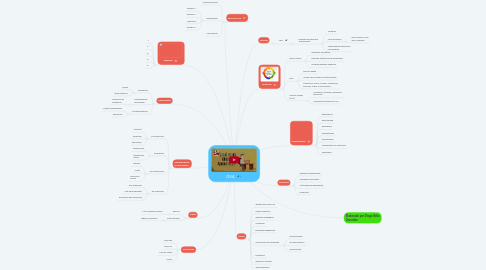 Mind Map: OVA