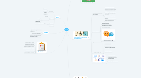 Mind Map: OVA