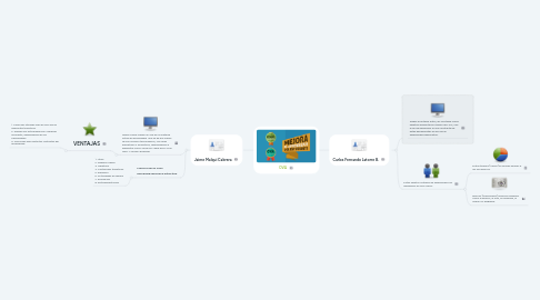 Mind Map: OVA