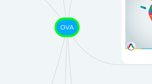 Mind Map: OVA