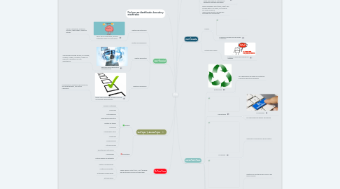 Mind Map: OVA