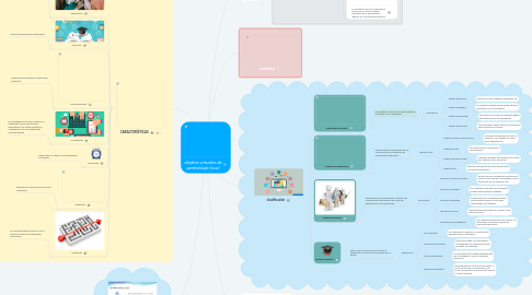 Mind Map: objetos virtuales de aprendizaje (ova)