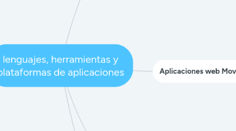 Mind Map: lenguajes, herramientas y plataformas de aplicaciones