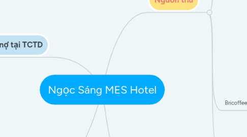 Mind Map: Ngọc Sáng MES Hotel