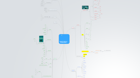 Mind Map: Absynth 5 Anatomy by Mark Mosher