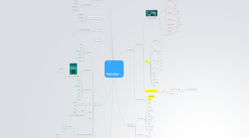 Mind Map: Absynth 5 Anatomy  by Mark Mosher