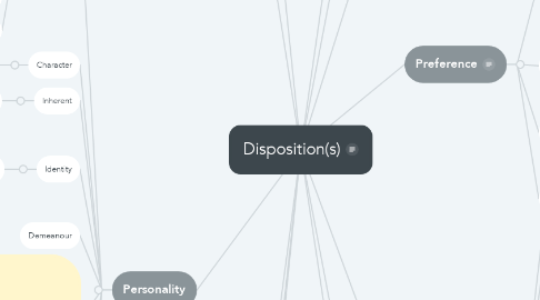 Mind Map: Disposition(s)
