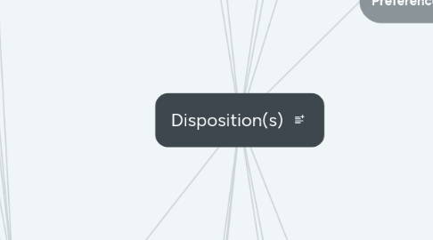 Mind Map: Disposition(s)