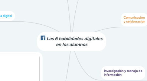 Mind Map: Las 6 habilidades digitales en los alumnos