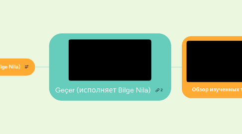 Mind Map: Geçer (исполняет Bilge Nila)