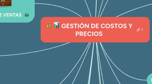 Mind Map: GESTIÓN DE COSTOS Y PRECIOS