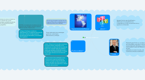 Mind Map: Ventaja competitiva