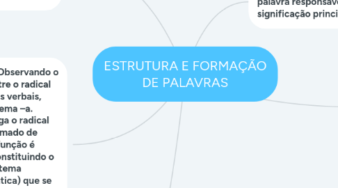 Mind Map: ESTRUTURA E FORMAÇÃO DE PALAVRAS