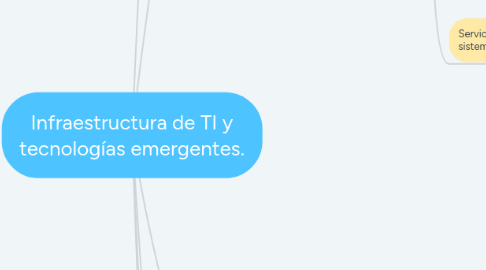 Mind Map: Infraestructura de TI y tecnologías emergentes.