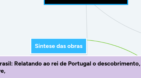 Mind Map: Cronistas do descobrimento