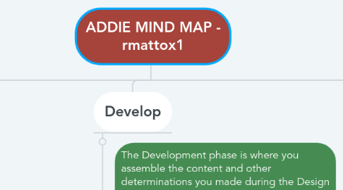 Mind Map: ADDIE MIND MAP - rmattox1