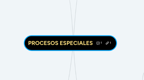 Mind Map: PROCESOS ESPECIALES