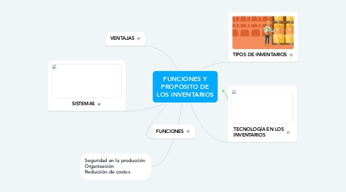 Mind Map: FUNCIONES Y PROPÓSITO DE LOS INVENTARIOS