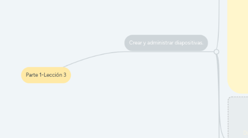 Mind Map: Parte 1-Lección 3