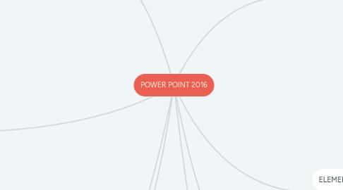 Mind Map: POWER POINT 2016