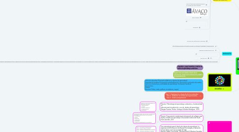 Mind Map: OVA