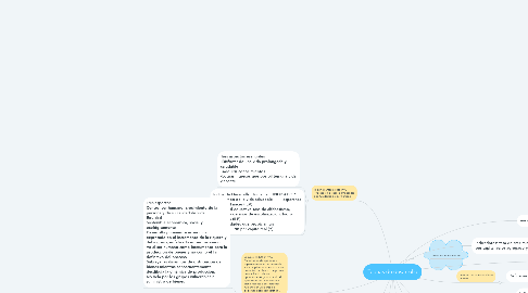 Mind Map: Teorías de desarrollo