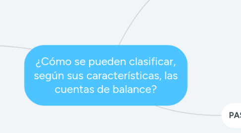 Mind Map: ¿Cómo se pueden clasificar, según sus características, las cuentas de balance?