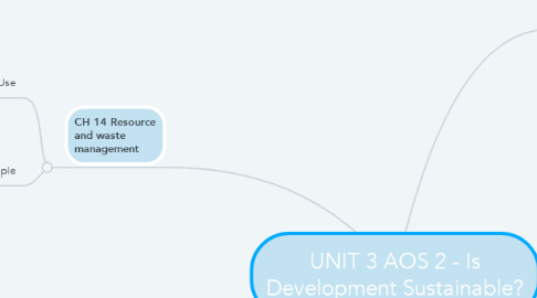 Mind Map: UNIT 3 AOS 2 - Is Development Sustainable?