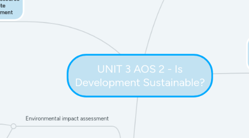 Mind Map: UNIT 3 AOS 2 - Is Development Sustainable?