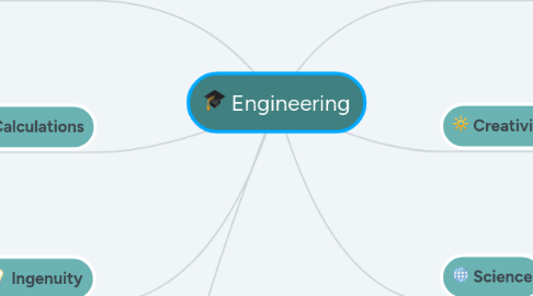 Mind Map: Engineering