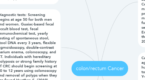 Mind Map: colon/rectum Cancer