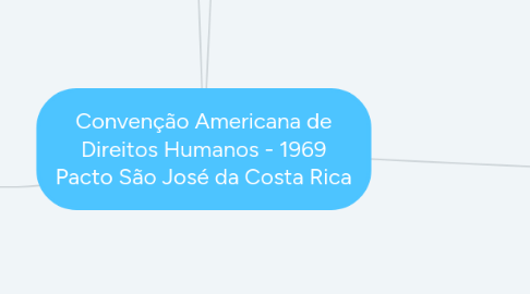 Mind Map: Convenção Americana de Direitos Humanos - 1969 Pacto São José da Costa Rica