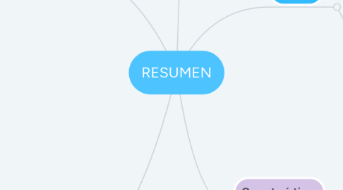 Mind Map: RESUMEN