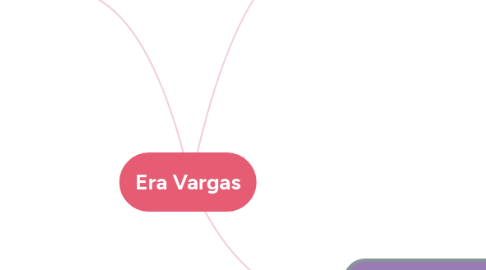 Mind Map: Era Vargas