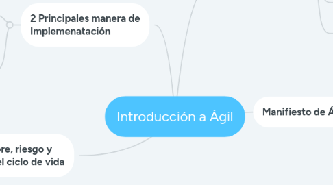Mind Map: Marco de Arquitectura