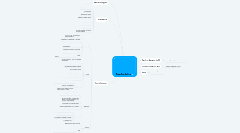 Mind Map: Prosa Romântica
