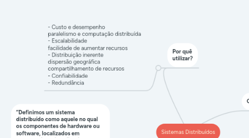 Mind Map: Sistemas Distribuídos