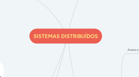 Mind Map: SISTEMAS DISTRIBUÍDOS