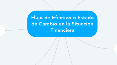 Mind Map: Flujo de Efectivo o Estado de Cambio en la Situación Financiera