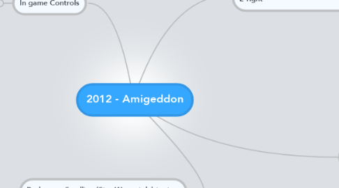Mind Map: 2012 - Amigeddon